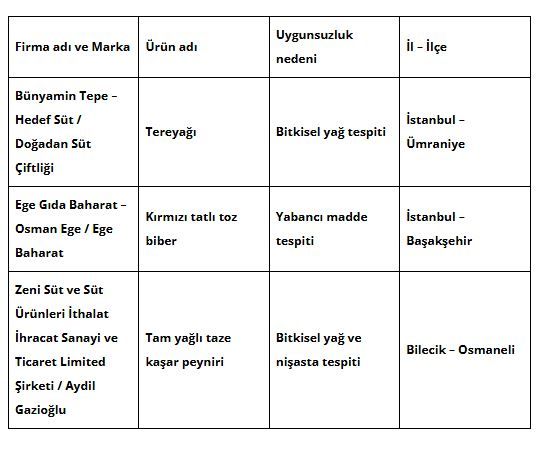 At ve Eşek Eti Satan İkinci Kez Listede